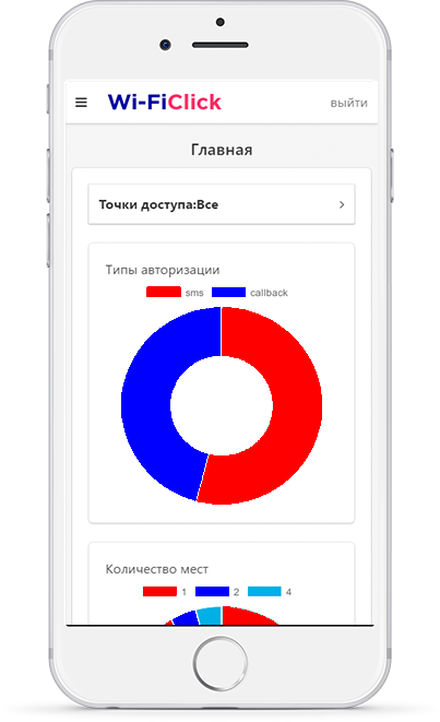 о компании wifi.click
